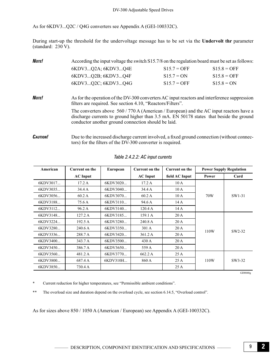 Table 2.4.2.2: ac input curents | GE Industrial Solutions DV-300 DC Drive Users Manual User Manual | Page 29 / 488