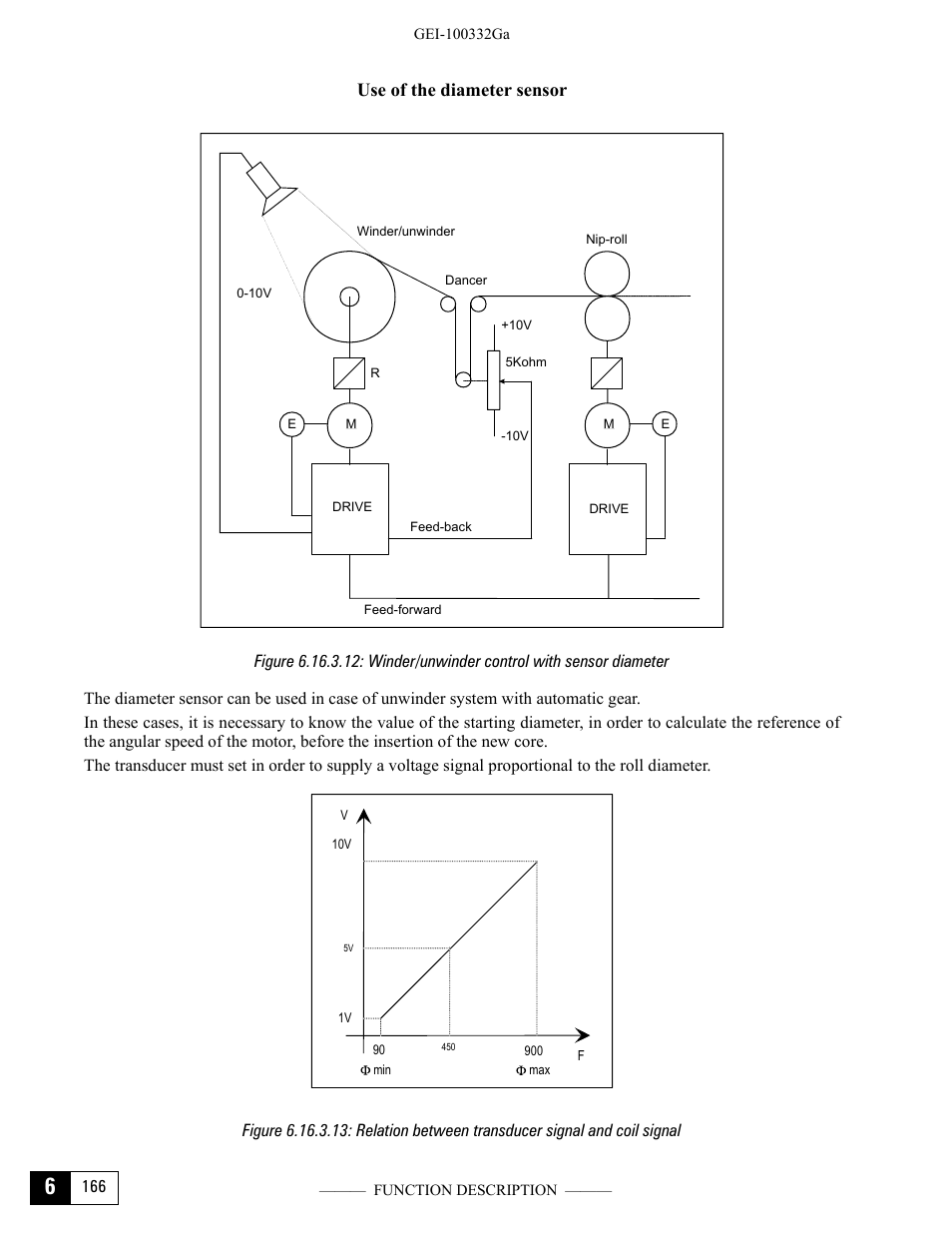 Use of the diameter sensor | GE Industrial Solutions DV-300 DC Drive Users Manual User Manual | Page 294 / 488