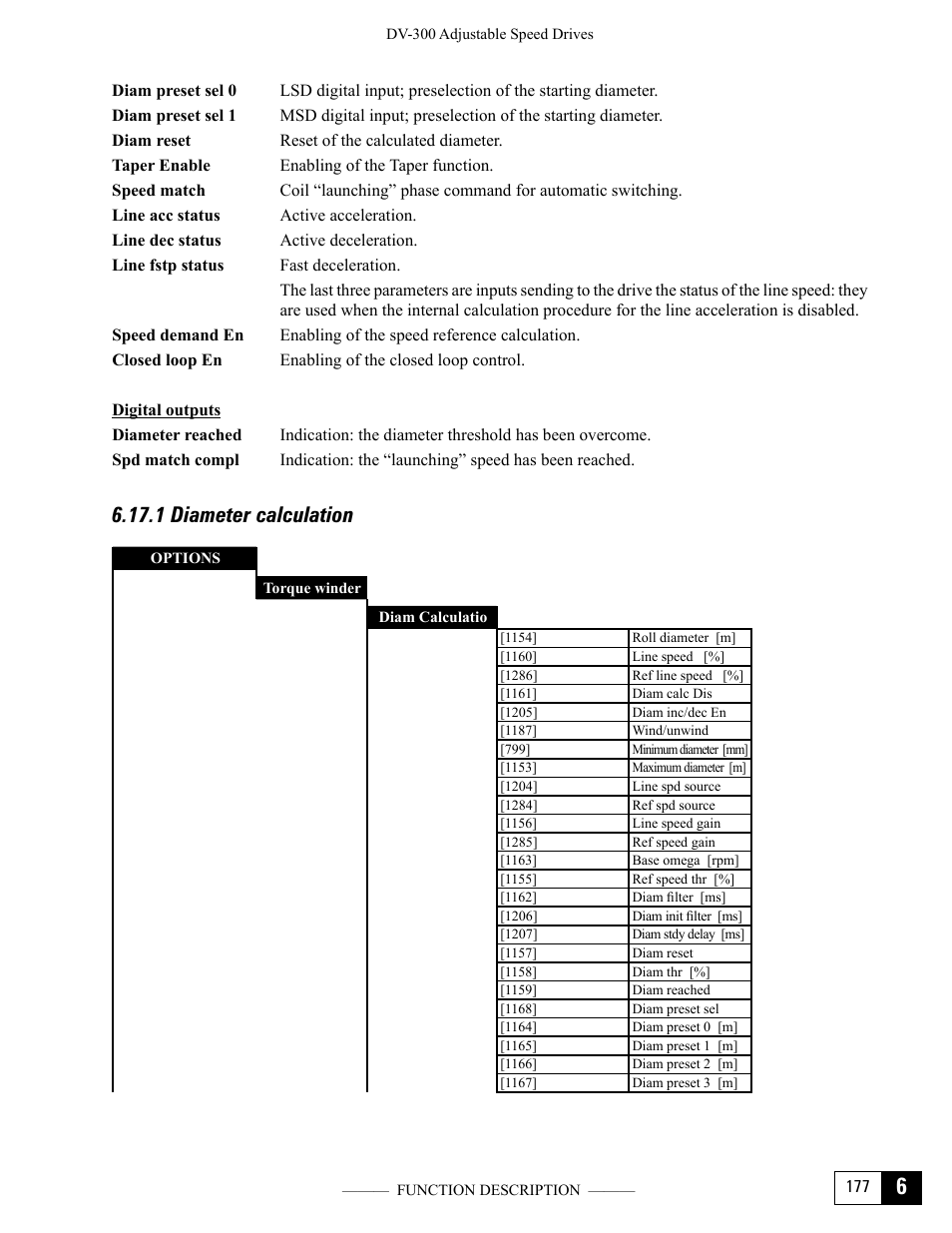 1 diameter calculation | GE Industrial Solutions DV-300 DC Drive Users Manual User Manual | Page 305 / 488