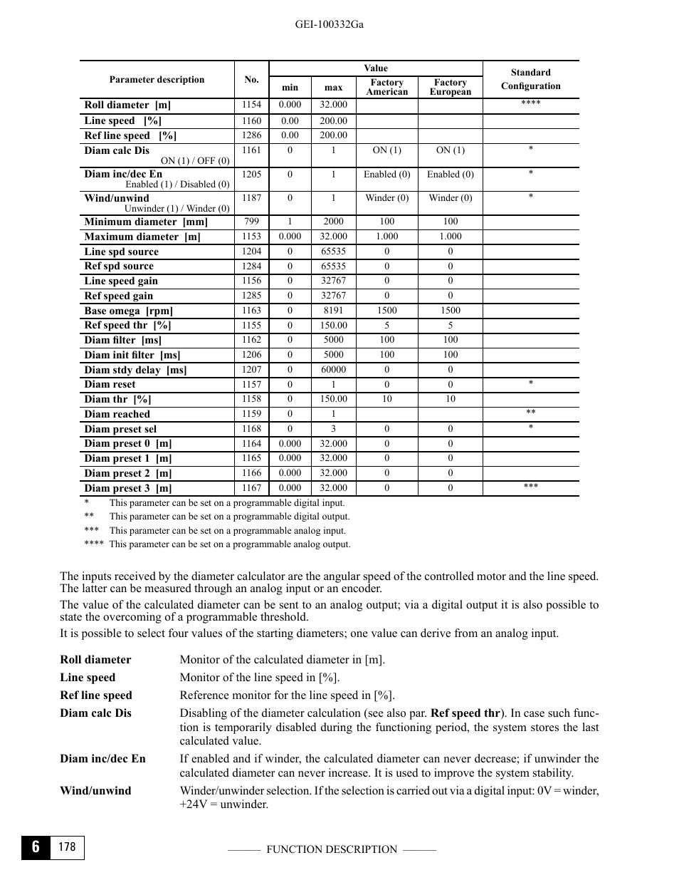 GE Industrial Solutions DV-300 DC Drive Users Manual User Manual | Page 306 / 488