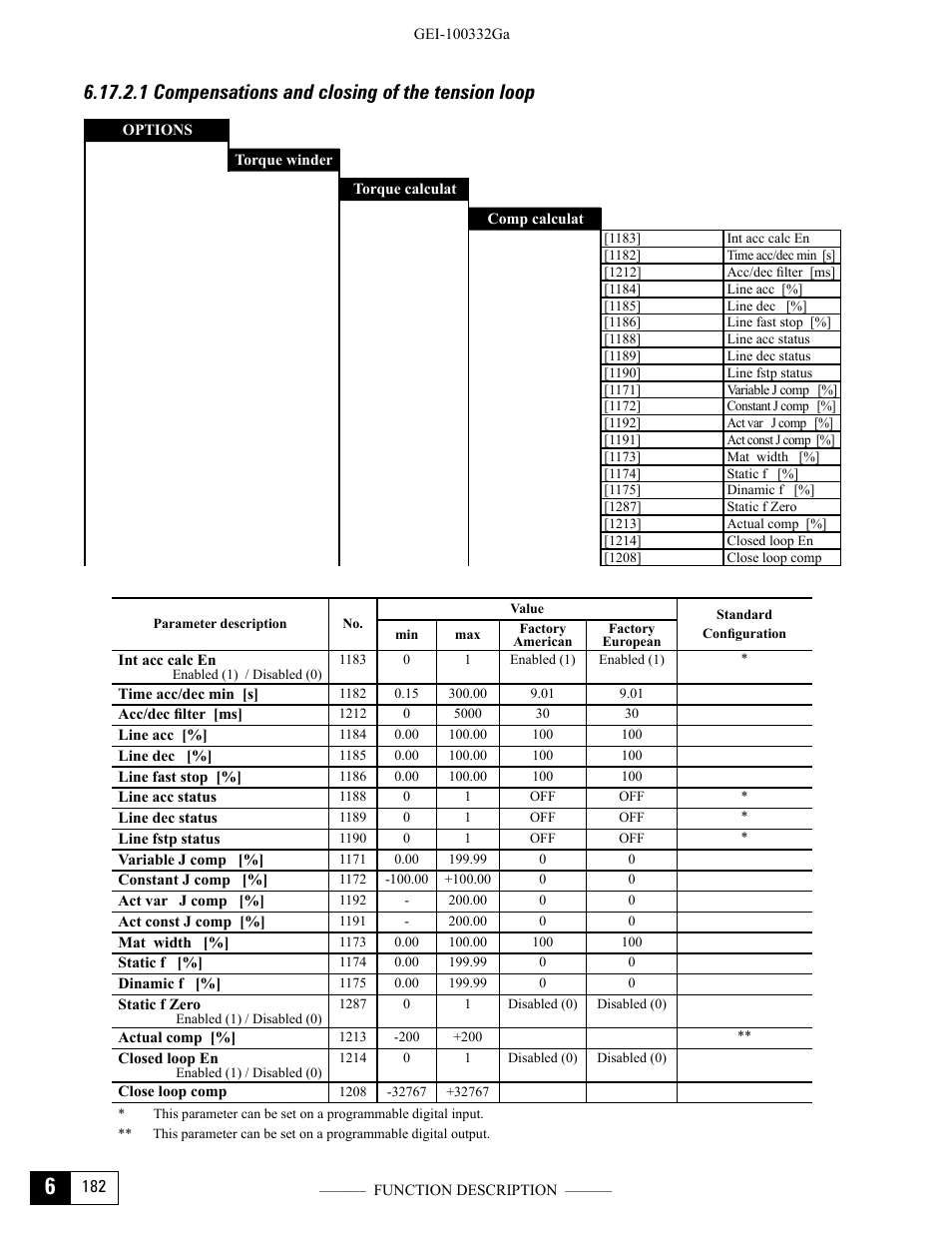 1 compensations and closing of the tension loop | GE Industrial Solutions DV-300 DC Drive Users Manual User Manual | Page 310 / 488