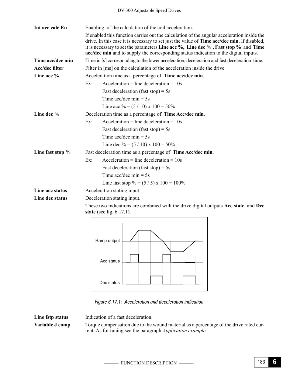GE Industrial Solutions DV-300 DC Drive Users Manual User Manual | Page 311 / 488