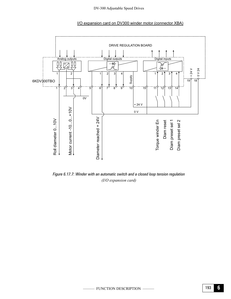 GE Industrial Solutions DV-300 DC Drive Users Manual User Manual | Page 321 / 488