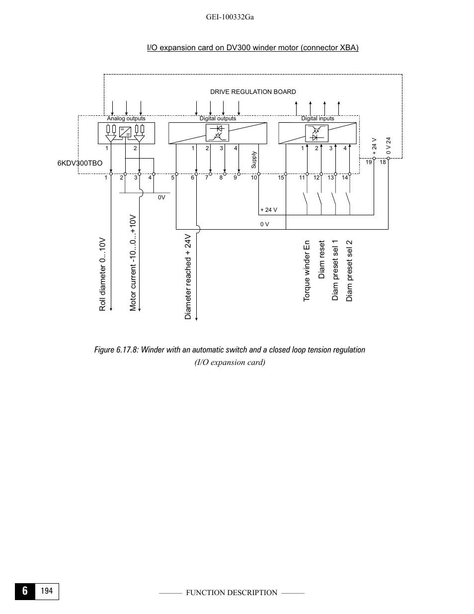 GE Industrial Solutions DV-300 DC Drive Users Manual User Manual | Page 322 / 488