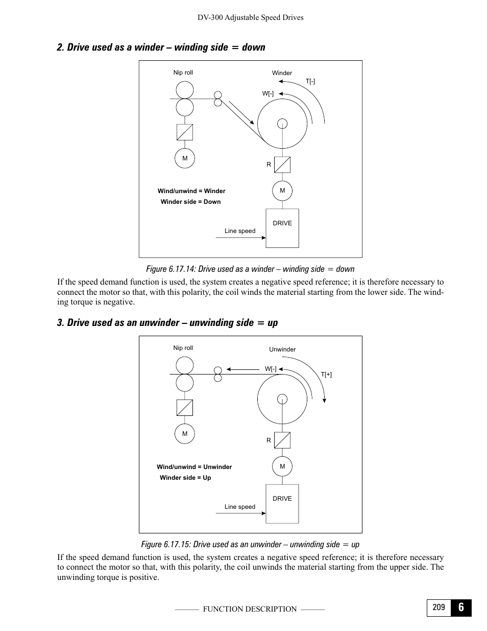 Drive used as a winder – winding side = down, Drive used as an unwinder – unwinding side = up | GE Industrial Solutions DV-300 DC Drive Users Manual User Manual | Page 337 / 488