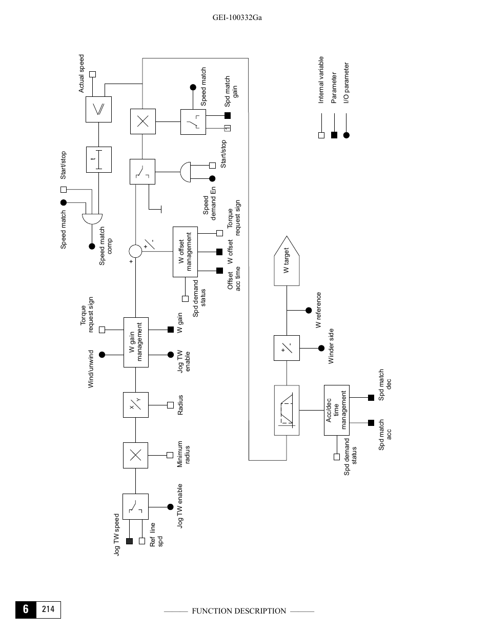 GE Industrial Solutions DV-300 DC Drive Users Manual User Manual | Page 342 / 488