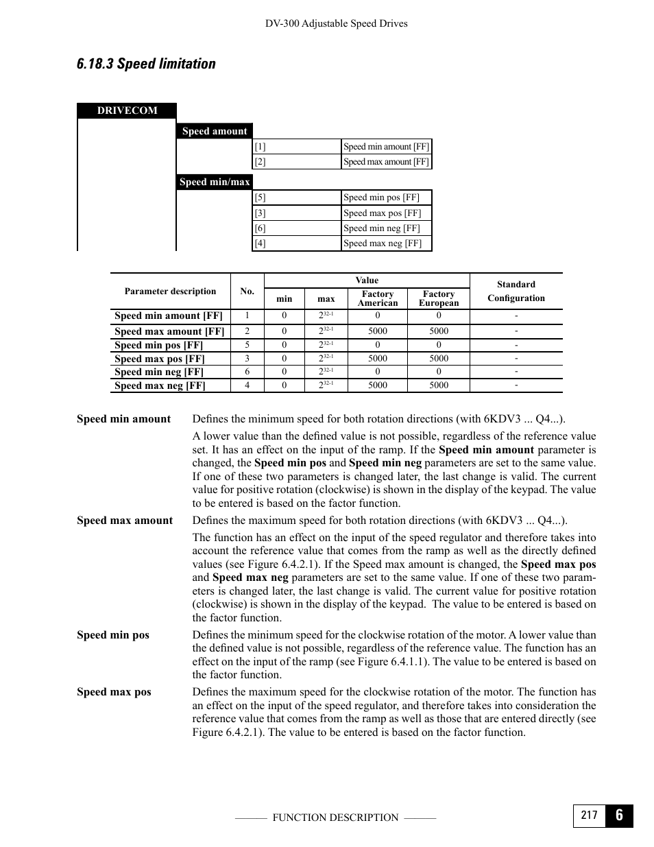 3 speed limitation | GE Industrial Solutions DV-300 DC Drive Users Manual User Manual | Page 345 / 488