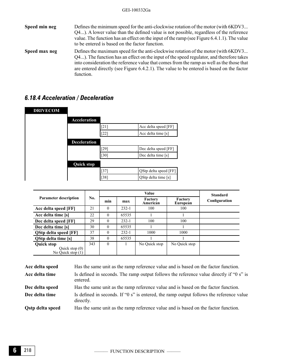 4 acceleration / deceleration | GE Industrial Solutions DV-300 DC Drive Users Manual User Manual | Page 346 / 488