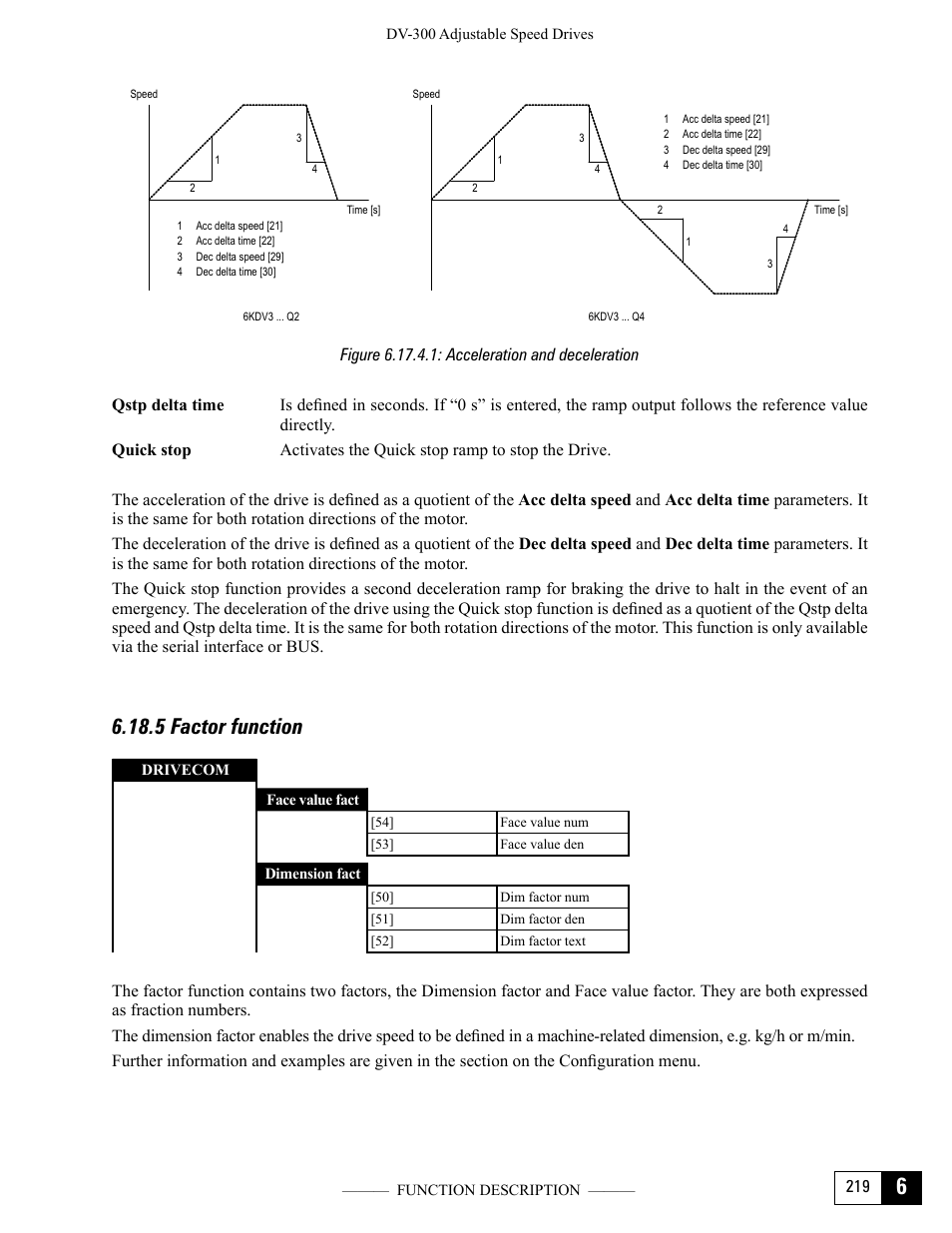 5 factor function, Figure 6.17.4.1: acceleration and deceleration | GE Industrial Solutions DV-300 DC Drive Users Manual User Manual | Page 347 / 488