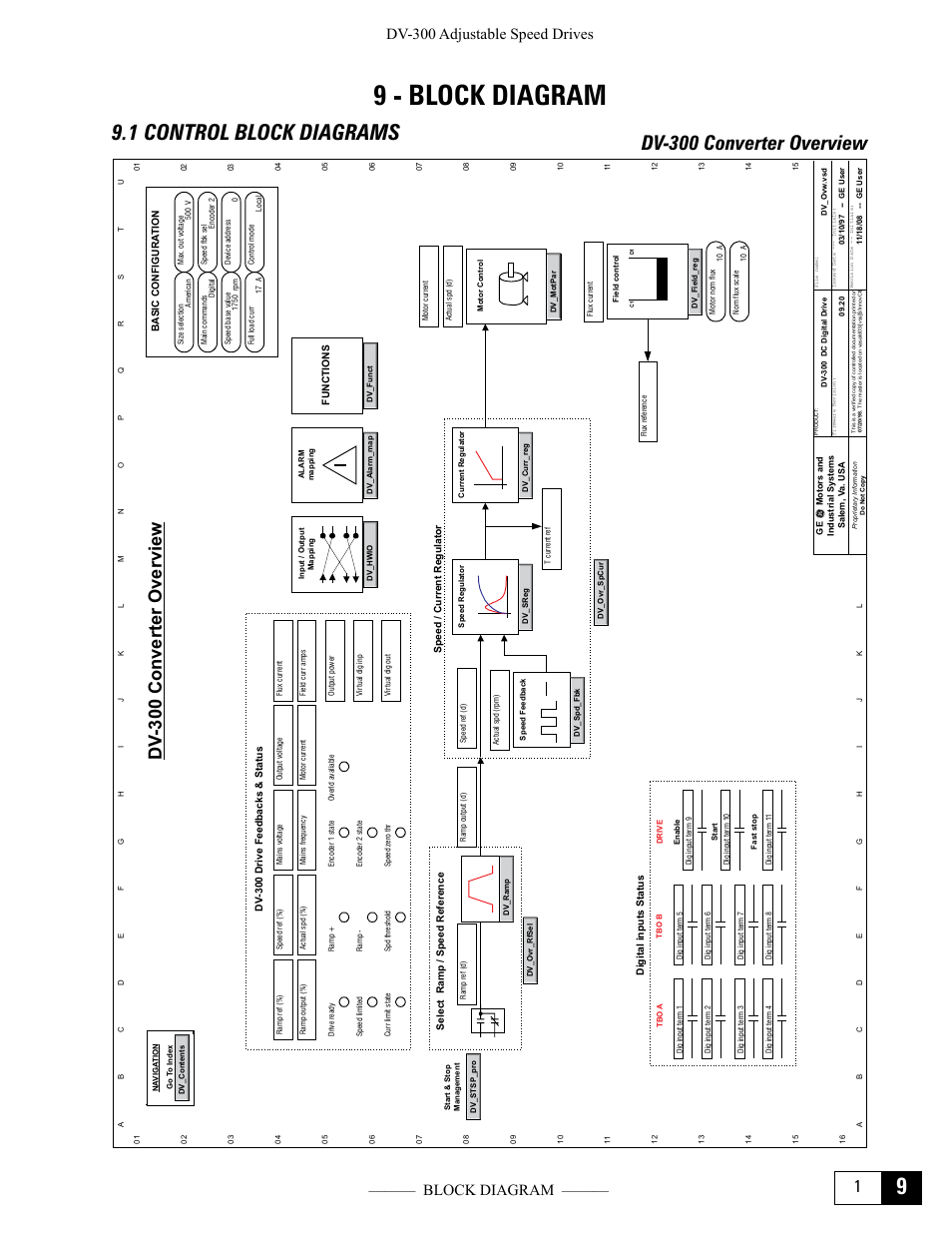 9 - block diagram, 1 control block diagrams, Dv-300 converter overview | Dv -300 converter overview, Dv-300 adjustable speed drives ——— block diagram | GE Industrial Solutions DV-300 DC Drive Users Manual User Manual | Page 359 / 488