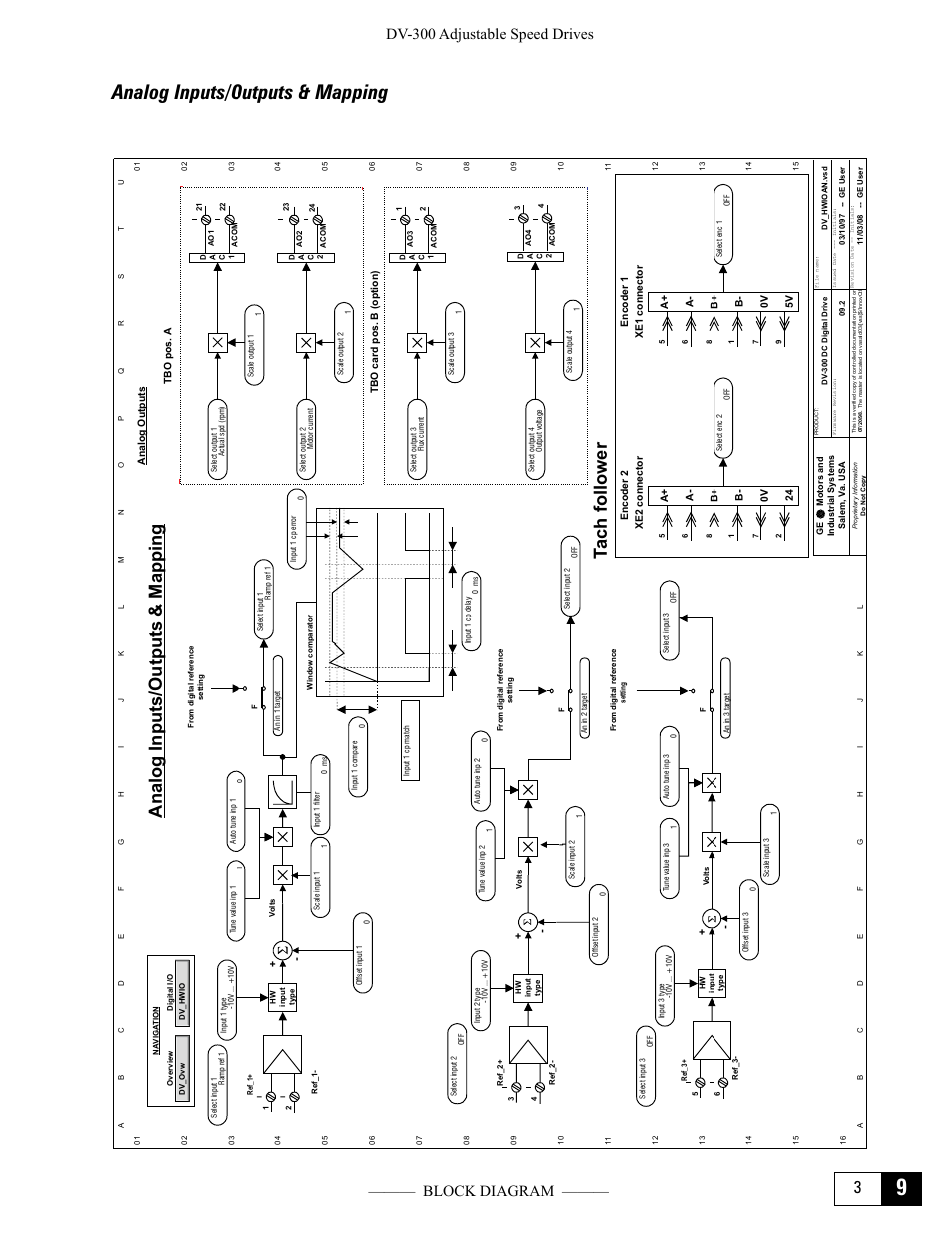 Analog inputs/outputs & mapping, Analog inputs/output s & mapping, Tach follower | Dv-300 adjustable speed drives ——— block diagram | GE Industrial Solutions DV-300 DC Drive Users Manual User Manual | Page 361 / 488
