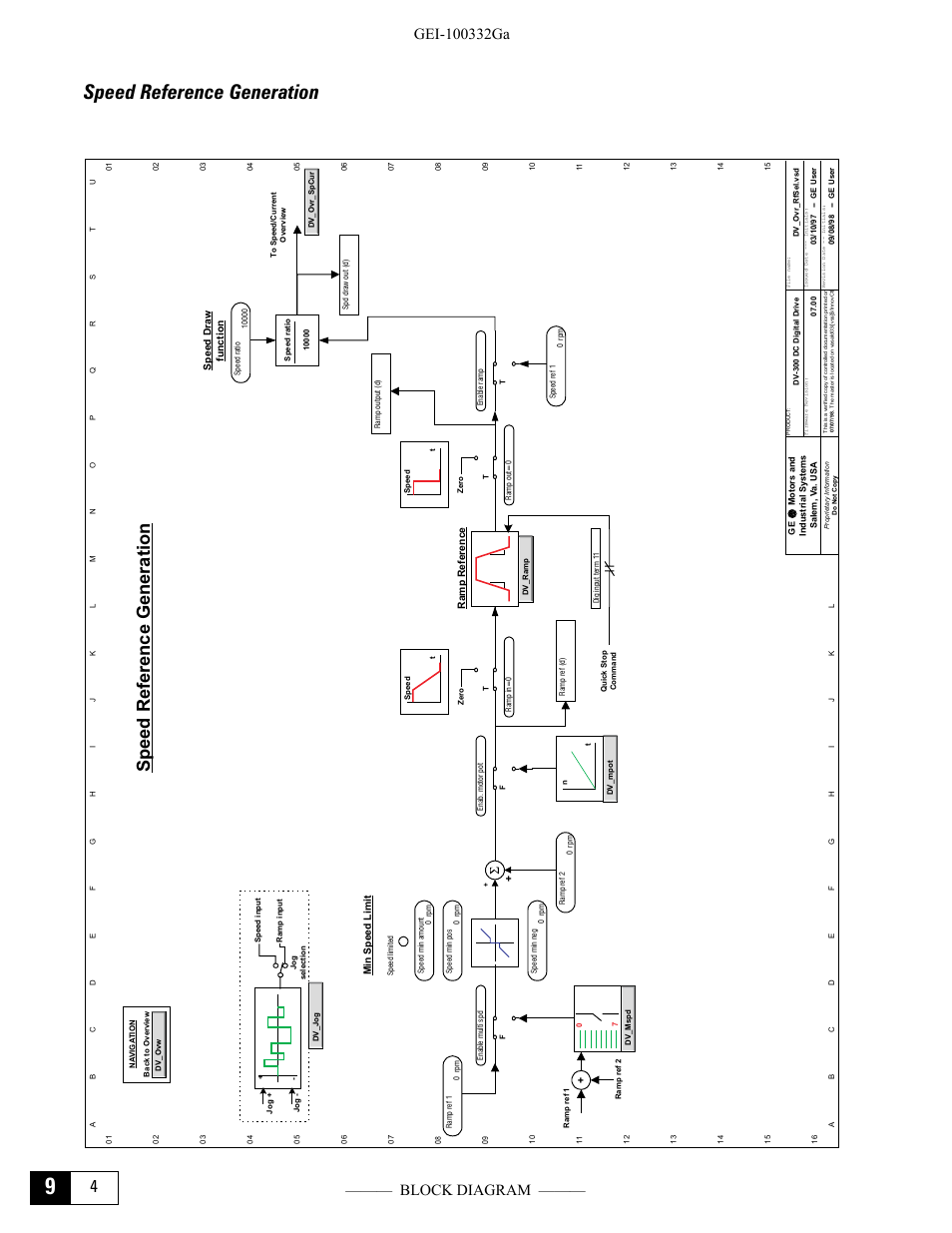 Speed reference generation | GE Industrial Solutions DV-300 DC Drive Users Manual User Manual | Page 362 / 488