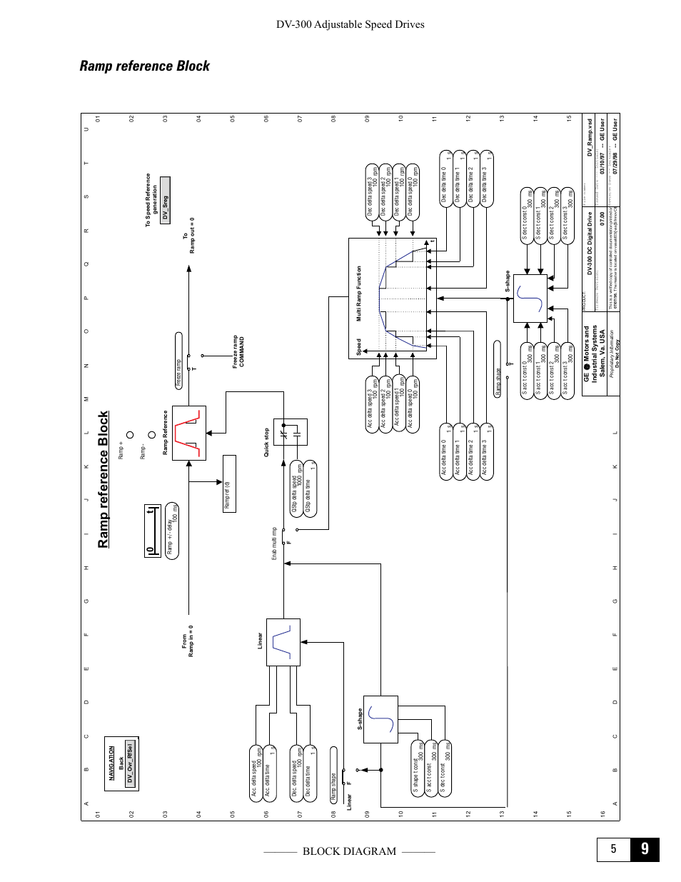 Ramp reference block, Dv-300 adjustable speed drives ——— block diagram | GE Industrial Solutions DV-300 DC Drive Users Manual User Manual | Page 363 / 488