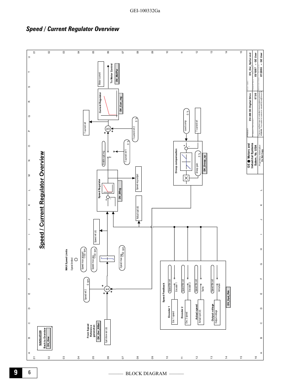 Speed / current regulator overview, Spee d / current regulator overview | GE Industrial Solutions DV-300 DC Drive Users Manual User Manual | Page 364 / 488