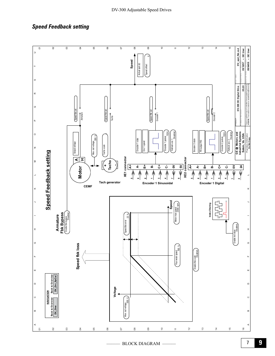 Speed feedback setting, Dv-300 adjustable speed drives ——— block diagram, Motor | Speed fbk loss armature fbk bypass | GE Industrial Solutions DV-300 DC Drive Users Manual User Manual | Page 365 / 488