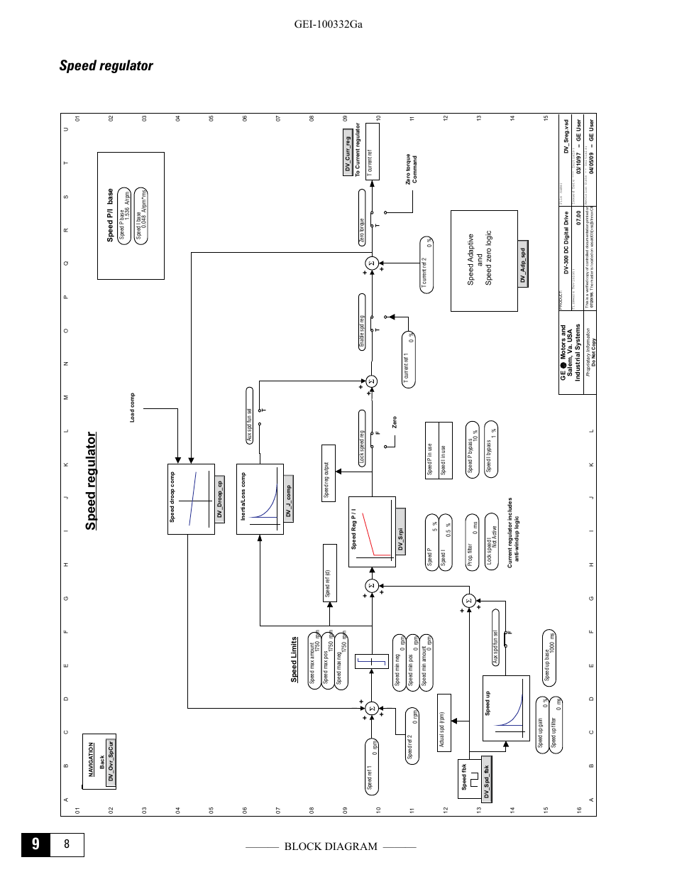 Speed regulator | GE Industrial Solutions DV-300 DC Drive Users Manual User Manual | Page 366 / 488