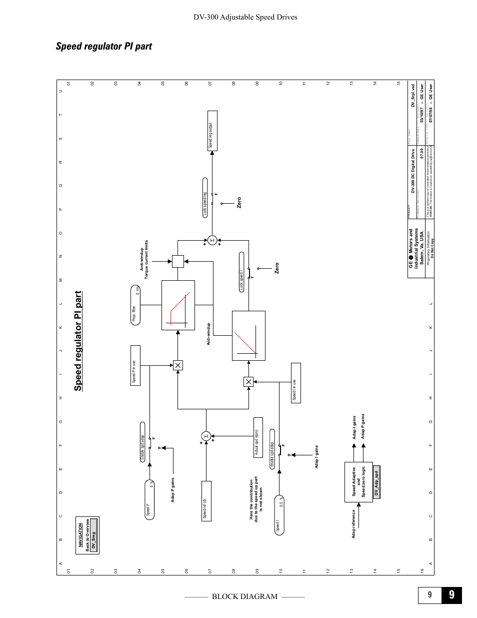 Speed regulator pi part, Dv-300 adjustable speed drives ——— block diagram | GE Industrial Solutions DV-300 DC Drive Users Manual User Manual | Page 367 / 488