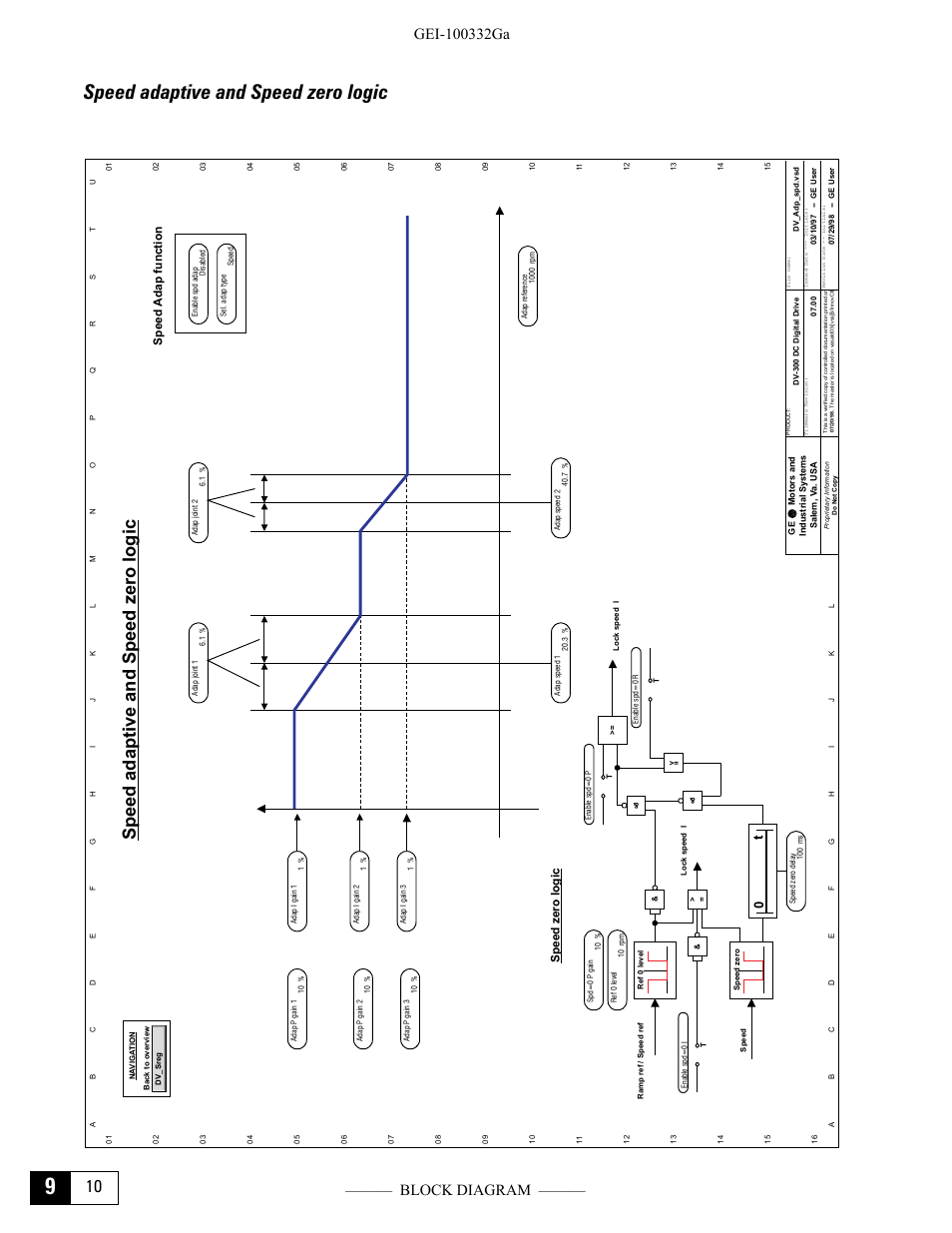 Speed adaptive and speed zero logic, Speed adap function speed zero logic | GE Industrial Solutions DV-300 DC Drive Users Manual User Manual | Page 368 / 488