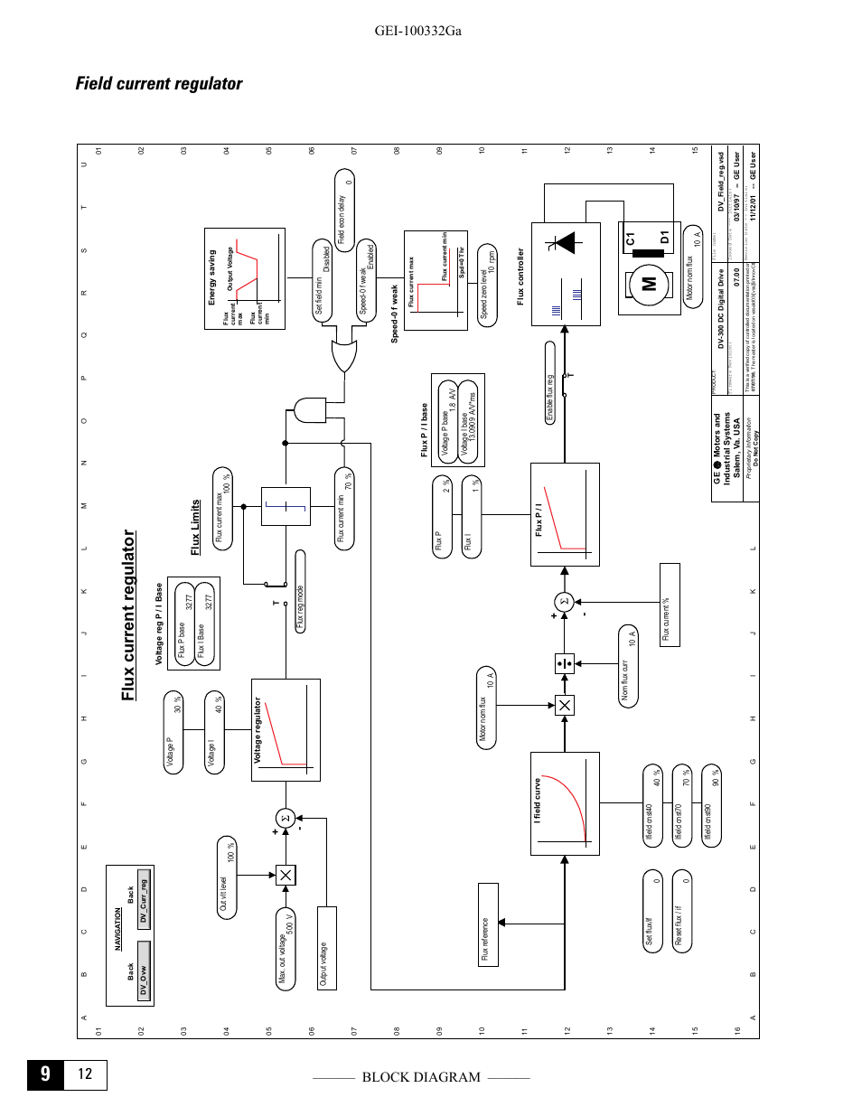 Field current regulator, Flux current regulator | GE Industrial Solutions DV-300 DC Drive Users Manual User Manual | Page 370 / 488