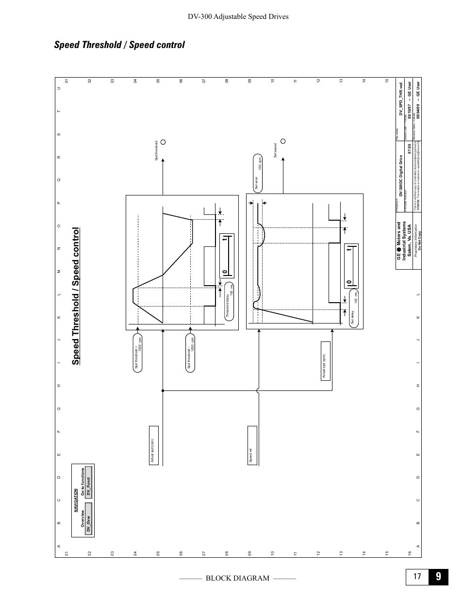 Speed threshold / speed control, Speed threshol d / speed control, Dv-300 adjustable speed drives ——— block diagram | 0t 0 t | GE Industrial Solutions DV-300 DC Drive Users Manual User Manual | Page 375 / 488