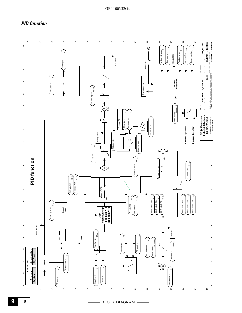 Pid function | GE Industrial Solutions DV-300 DC Drive Users Manual User Manual | Page 376 / 488