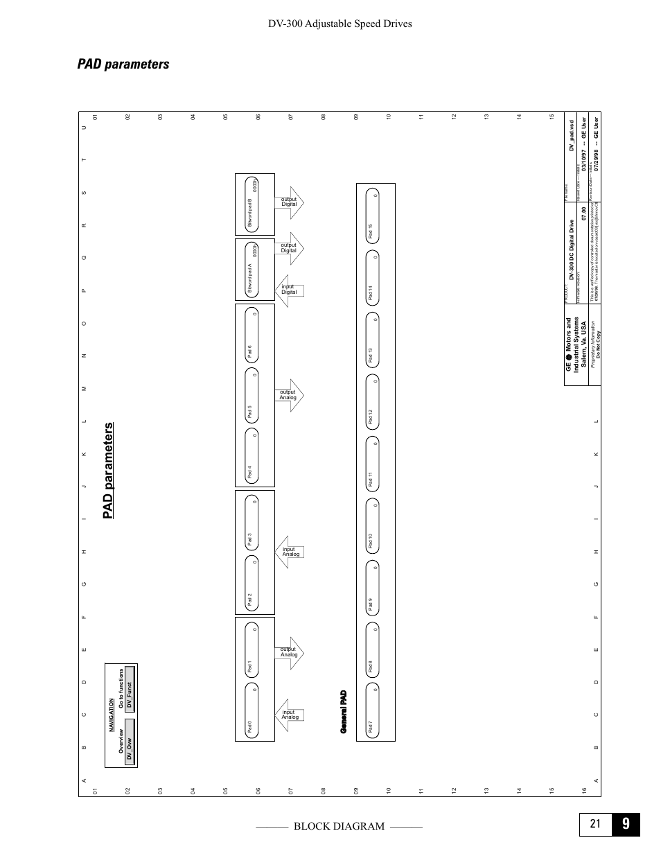 Pad parameters, Pa d parameters, Dv-300 adjustable speed drives ——— block diagram | GE Industrial Solutions DV-300 DC Drive Users Manual User Manual | Page 379 / 488