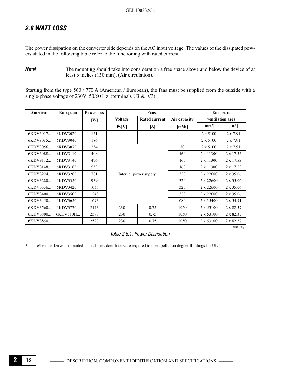 6 watt loss, Table 2.6.1: power dissipation | GE Industrial Solutions DV-300 DC Drive Users Manual User Manual | Page 38 / 488