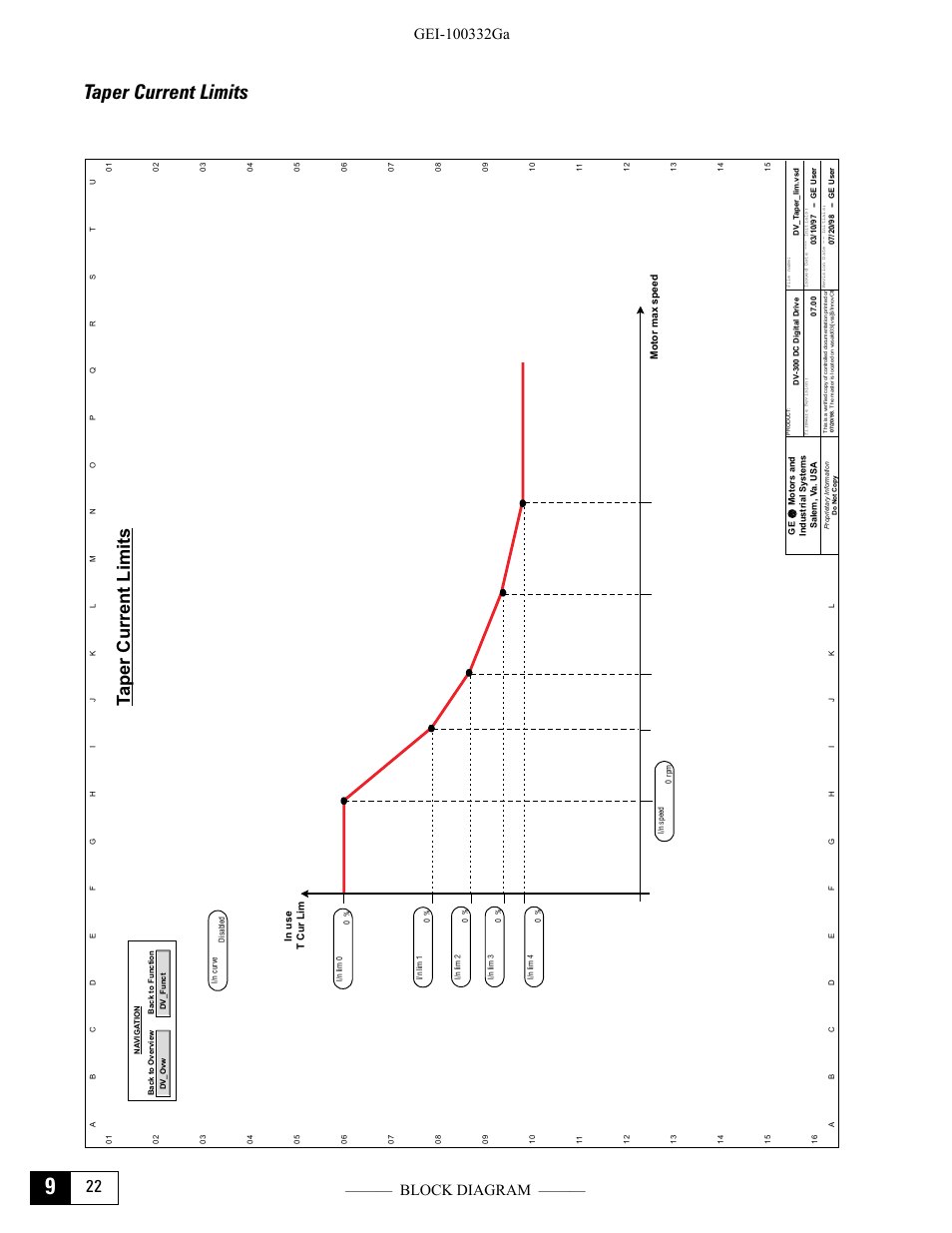 Taper current limits | GE Industrial Solutions DV-300 DC Drive Users Manual User Manual | Page 380 / 488