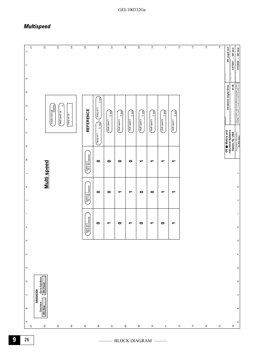 Multispeed, Multi speed, Reference | GE Industrial Solutions DV-300 DC Drive Users Manual User Manual | Page 384 / 488