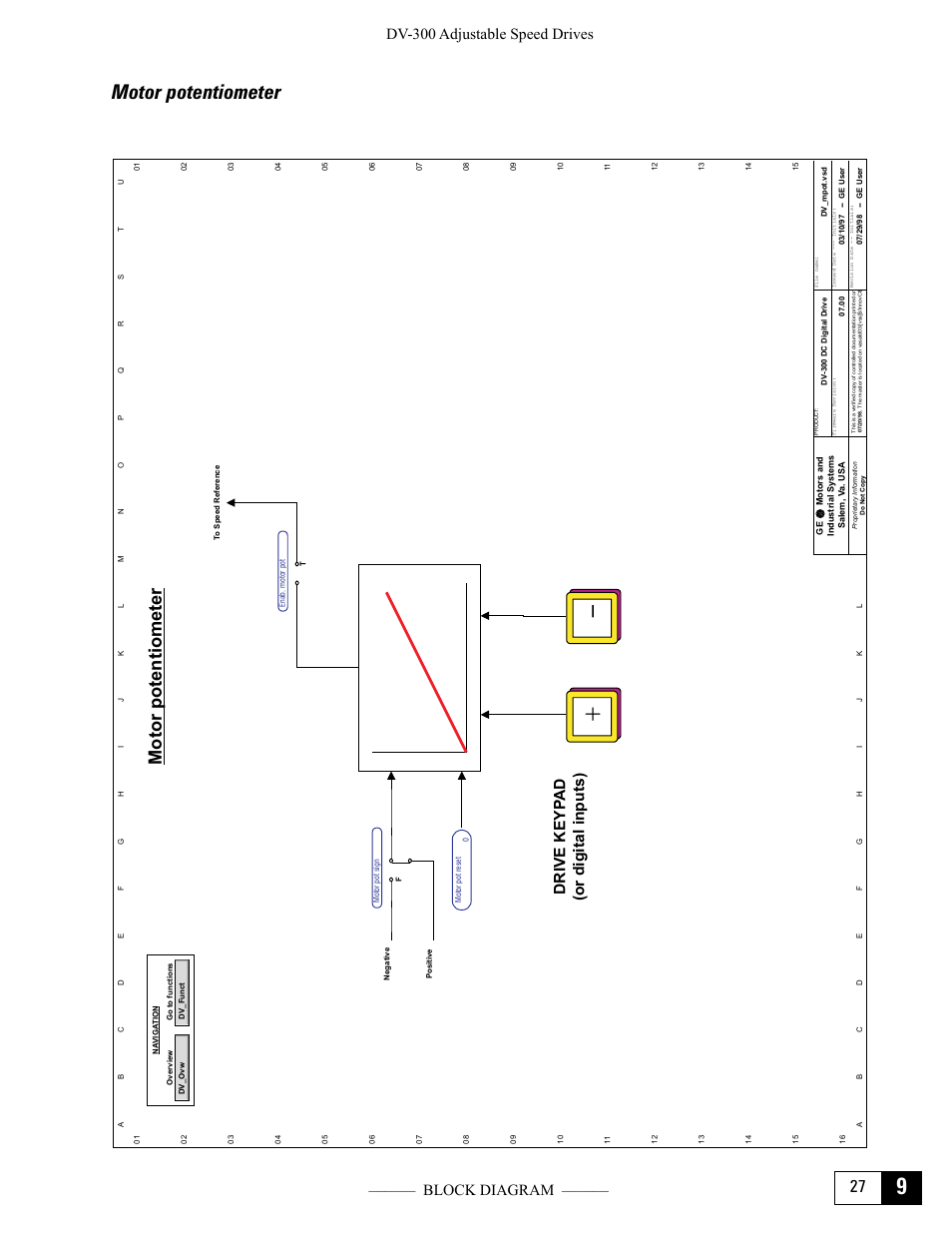 Motor potentiometer, Dv-300 adjustable speed drives ——— block diagram, Drive keyp ad (or digital inputs) | GE Industrial Solutions DV-300 DC Drive Users Manual User Manual | Page 385 / 488