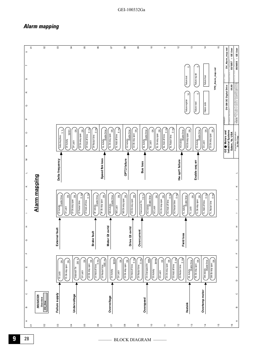 Alarm mapping | GE Industrial Solutions DV-300 DC Drive Users Manual User Manual | Page 386 / 488