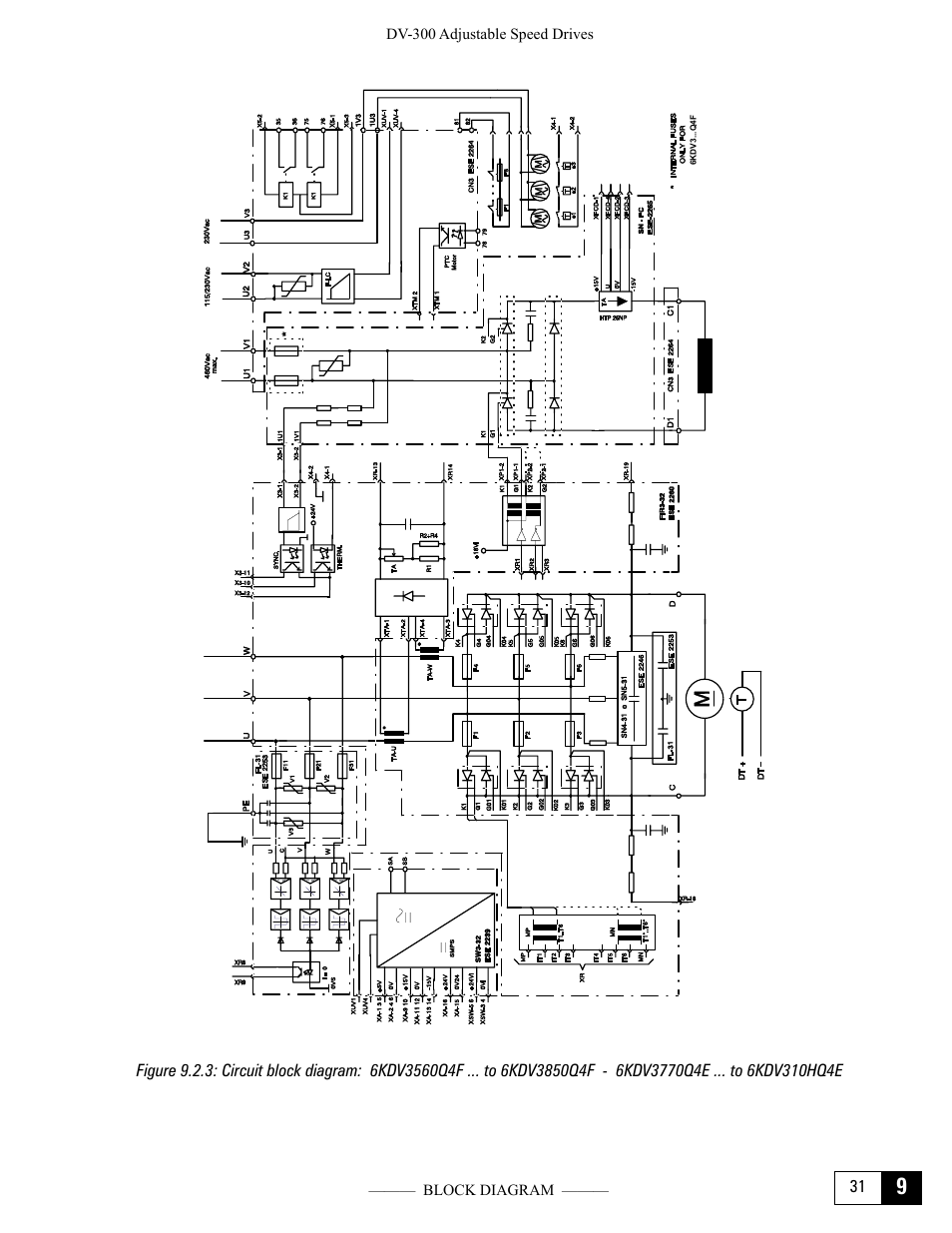 GE Industrial Solutions DV-300 DC Drive Users Manual User Manual | Page 389 / 488