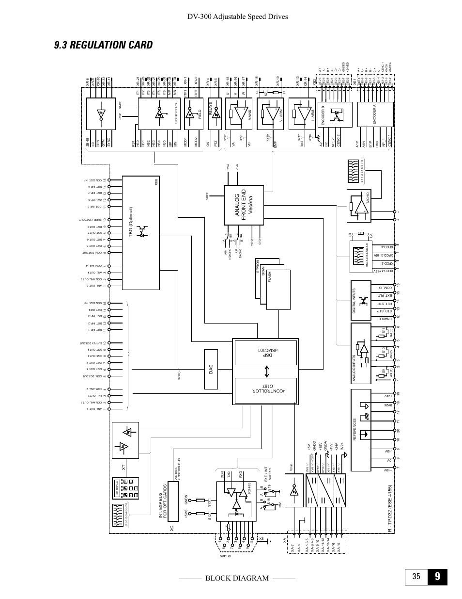 3 regulation card, Dv-300 adjustable speed drives ——— block diagram, Canc st op | St ar t, Analog front end v ecana | GE Industrial Solutions DV-300 DC Drive Users Manual User Manual | Page 393 / 488