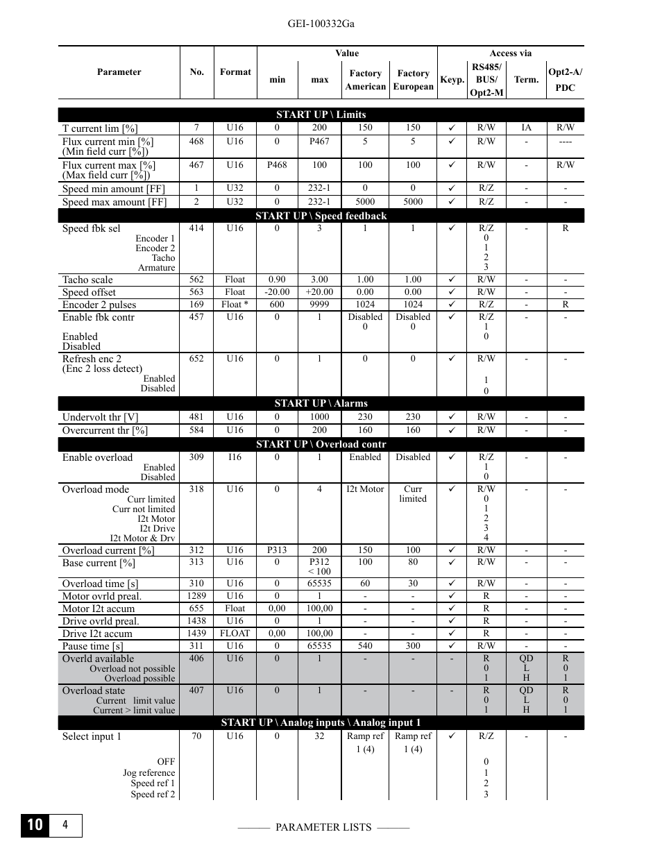 GE Industrial Solutions DV-300 DC Drive Users Manual User Manual | Page 398 / 488