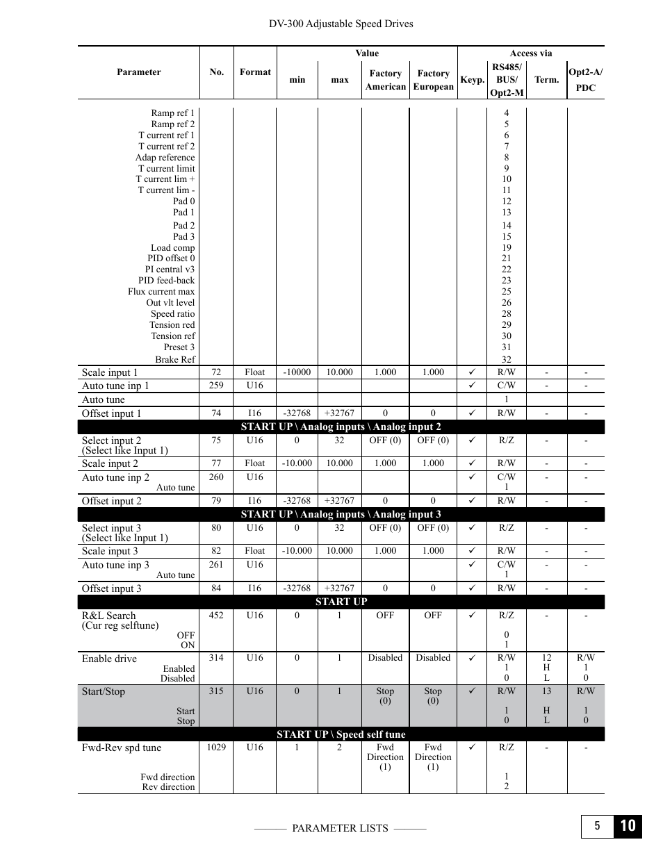 GE Industrial Solutions DV-300 DC Drive Users Manual User Manual | Page 399 / 488