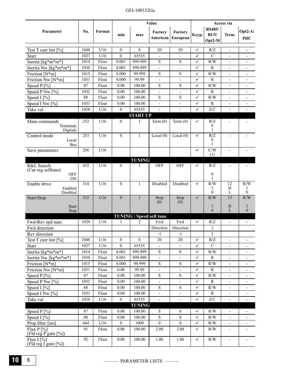 GE Industrial Solutions DV-300 DC Drive Users Manual User Manual | Page 400 / 488