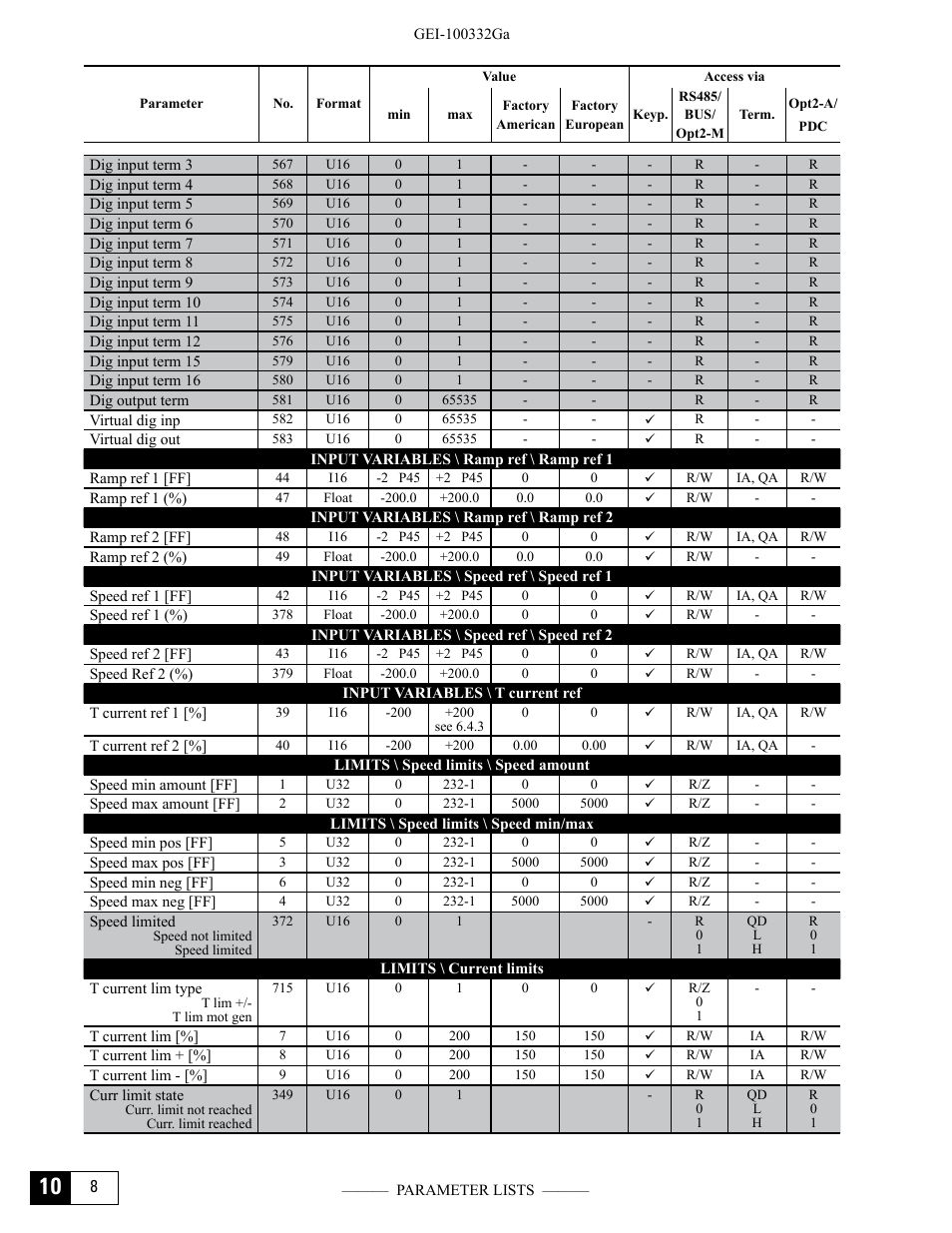 GE Industrial Solutions DV-300 DC Drive Users Manual User Manual | Page 402 / 488