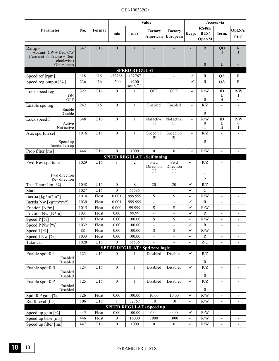 GE Industrial Solutions DV-300 DC Drive Users Manual User Manual | Page 404 / 488