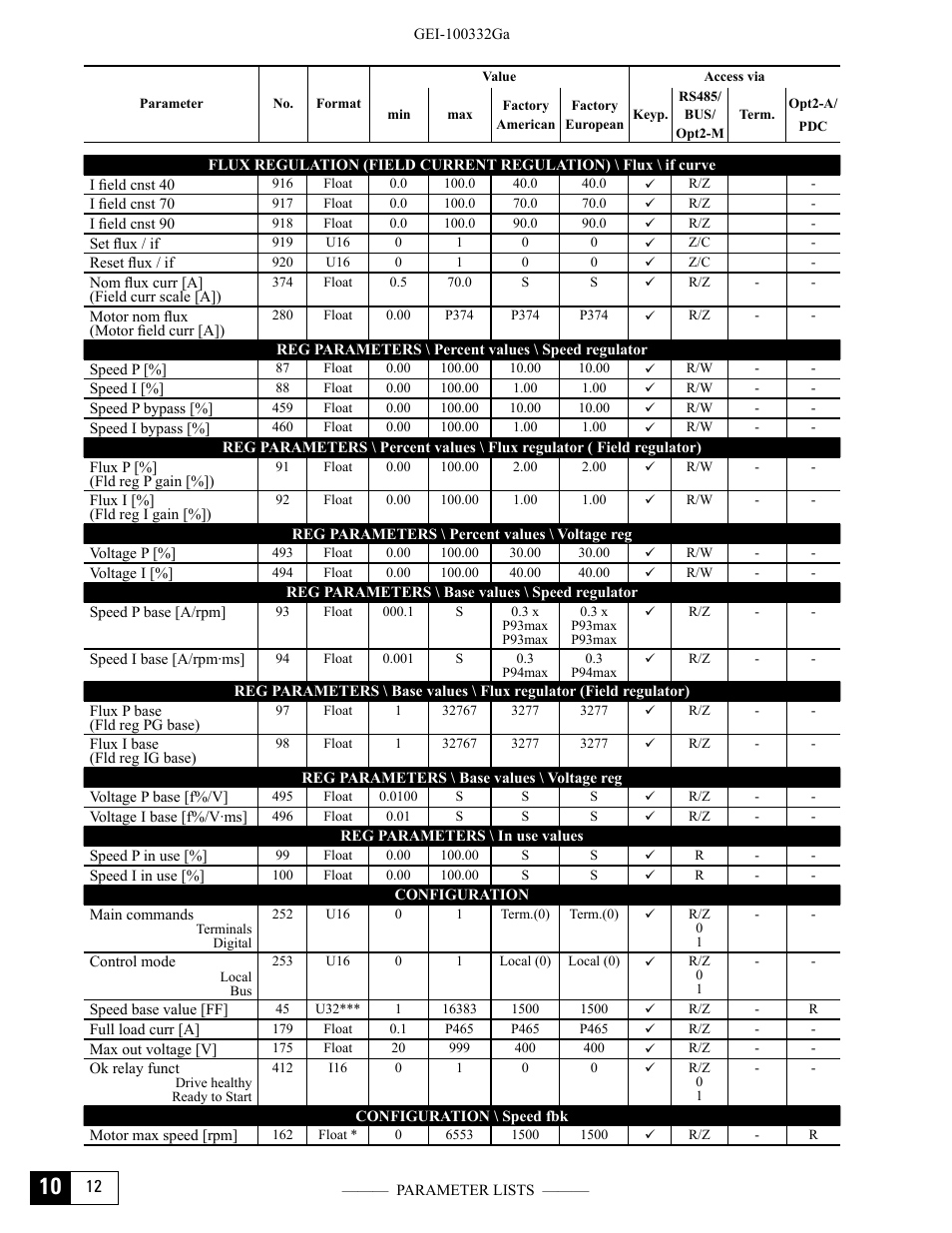 GE Industrial Solutions DV-300 DC Drive Users Manual User Manual | Page 406 / 488