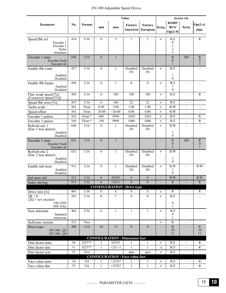GE Industrial Solutions DV-300 DC Drive Users Manual User Manual | Page 407 / 488