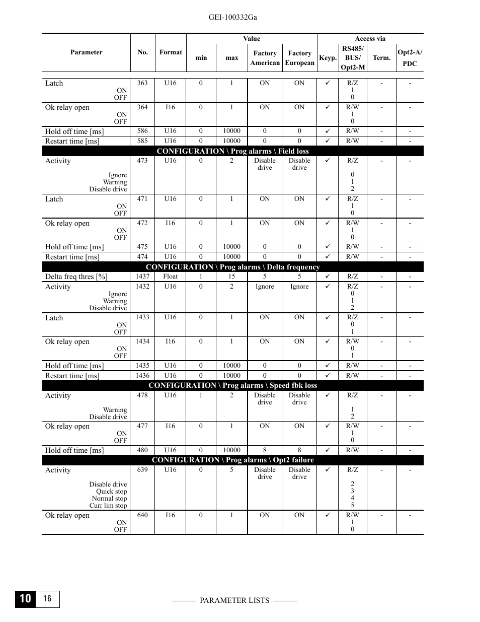 GE Industrial Solutions DV-300 DC Drive Users Manual User Manual | Page 410 / 488