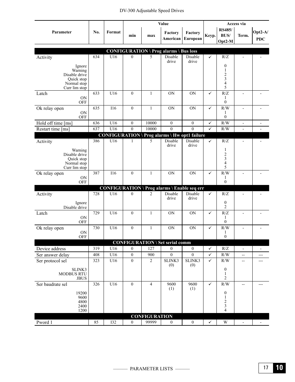 GE Industrial Solutions DV-300 DC Drive Users Manual User Manual | Page 411 / 488