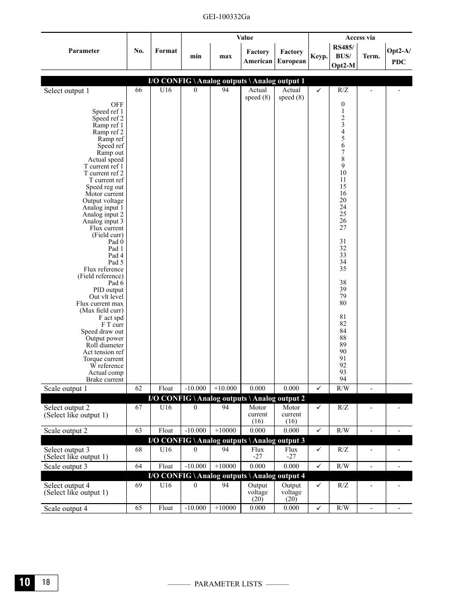 GE Industrial Solutions DV-300 DC Drive Users Manual User Manual | Page 412 / 488