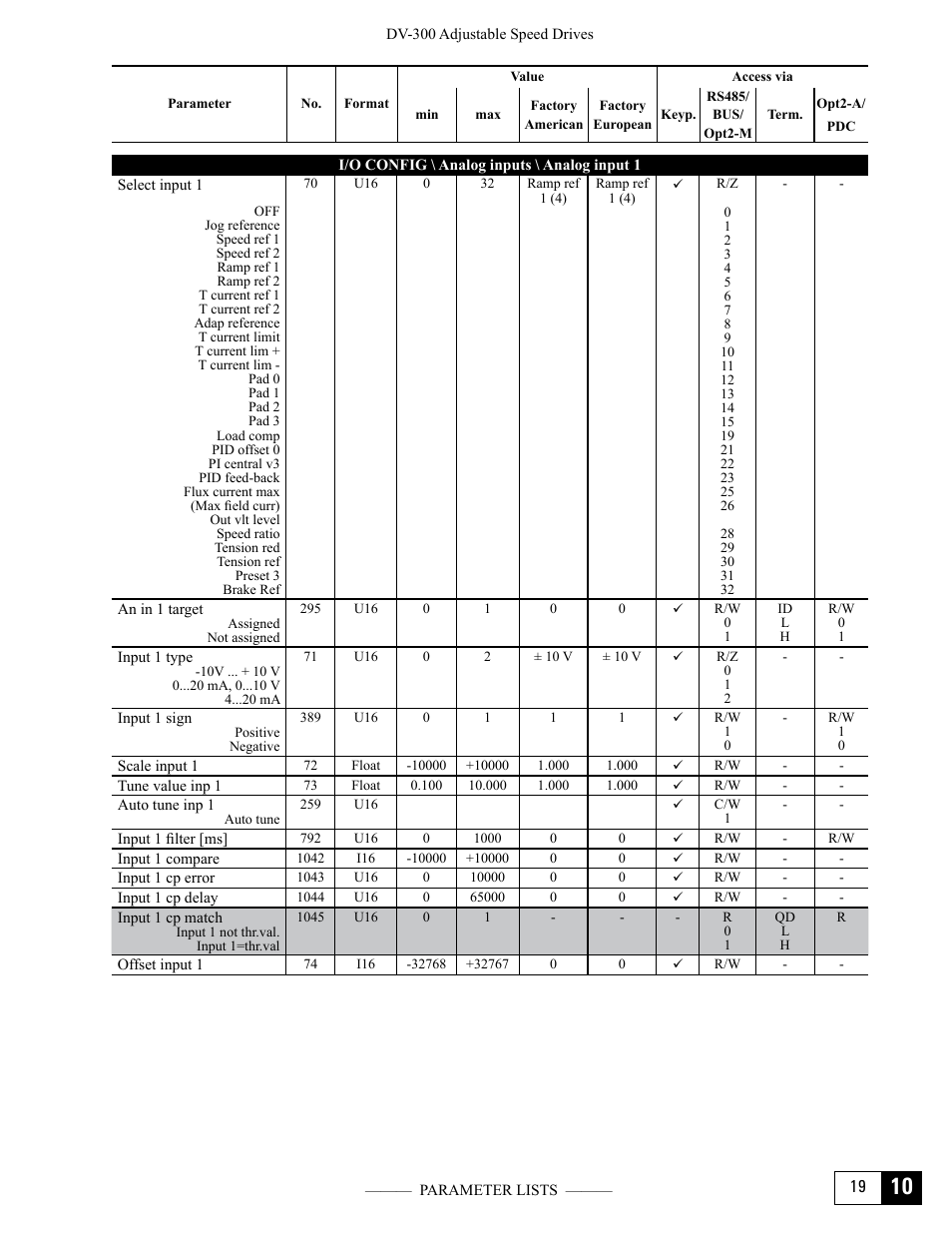 GE Industrial Solutions DV-300 DC Drive Users Manual User Manual | Page 413 / 488