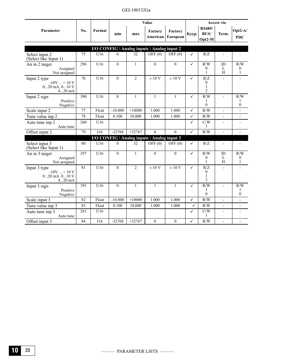 GE Industrial Solutions DV-300 DC Drive Users Manual User Manual | Page 414 / 488