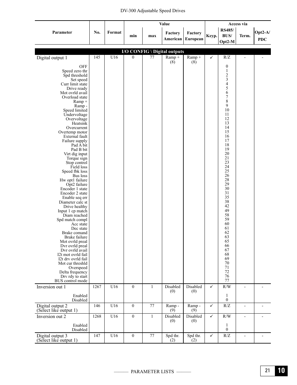 GE Industrial Solutions DV-300 DC Drive Users Manual User Manual | Page 415 / 488