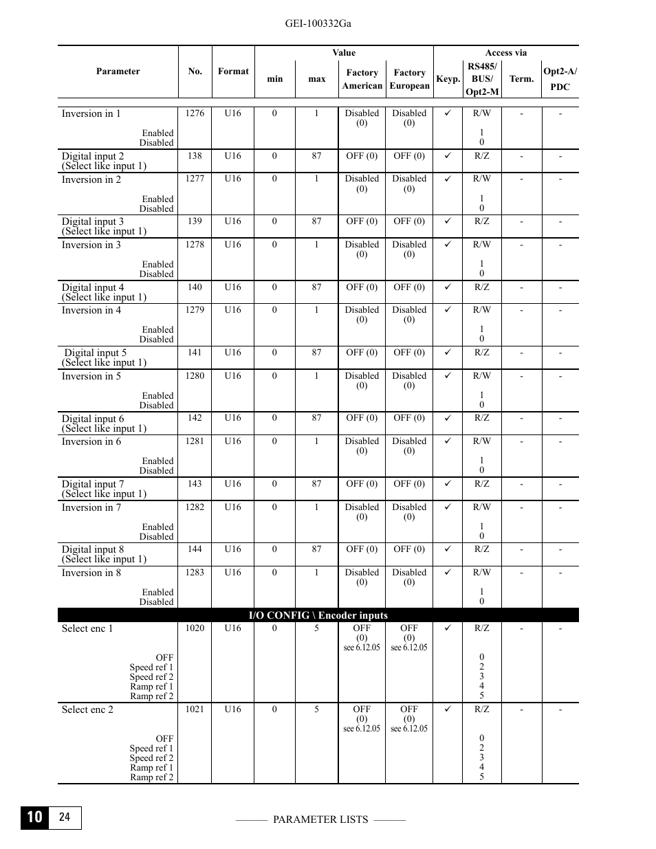 GE Industrial Solutions DV-300 DC Drive Users Manual User Manual | Page 418 / 488