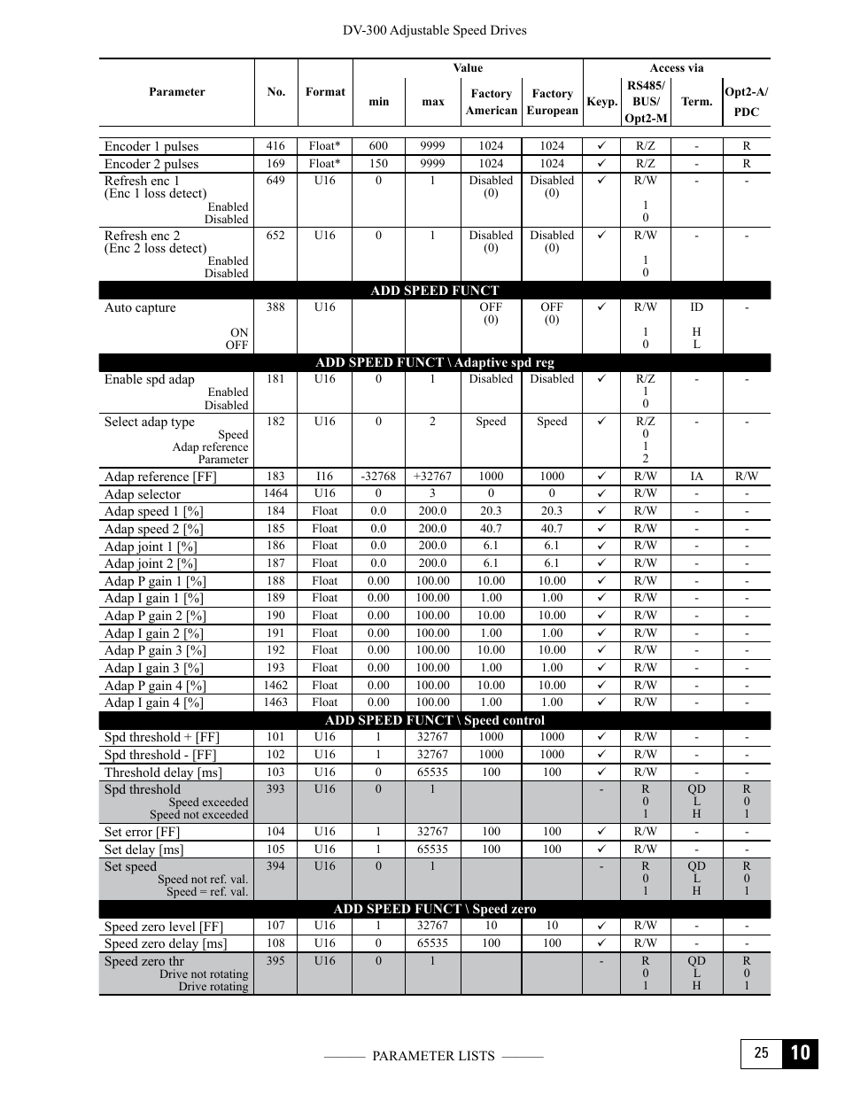 GE Industrial Solutions DV-300 DC Drive Users Manual User Manual | Page 419 / 488