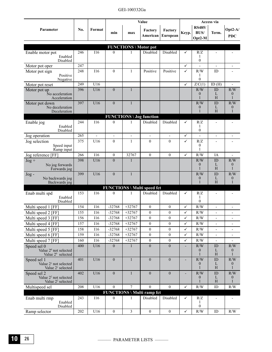 GE Industrial Solutions DV-300 DC Drive Users Manual User Manual | Page 420 / 488