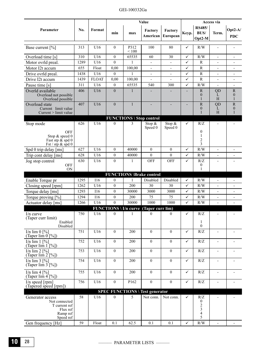 GE Industrial Solutions DV-300 DC Drive Users Manual User Manual | Page 422 / 488